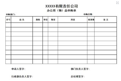 关于采购日常办公用品的申请报告